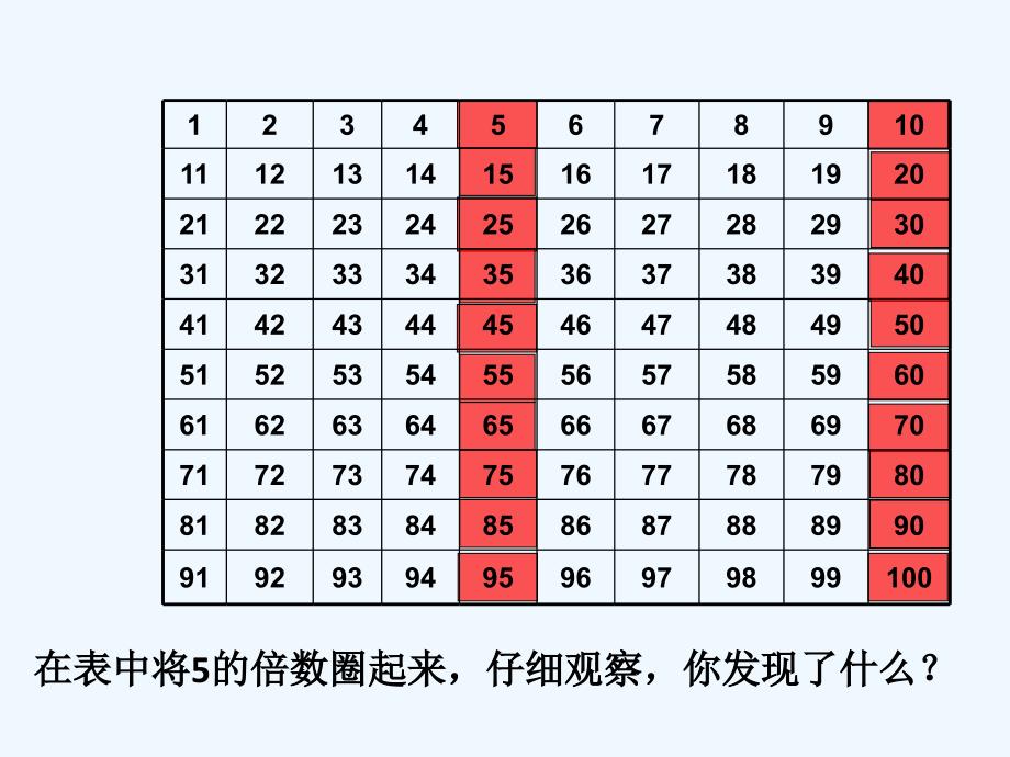 的倍数的特征优质课公开课比赛课件_第2页