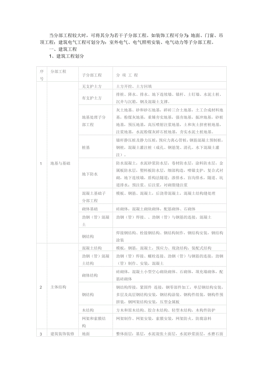 工程项目划分_第2页