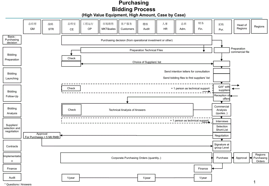 Purchasing Processes 2ENG_第1页