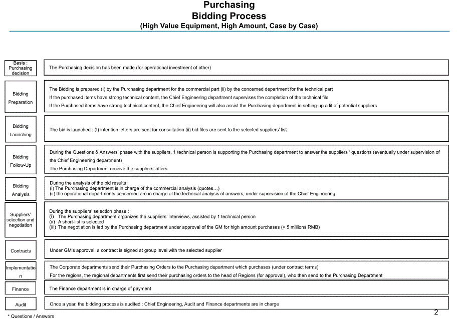 Purchasing Processes 2ENG_第2页