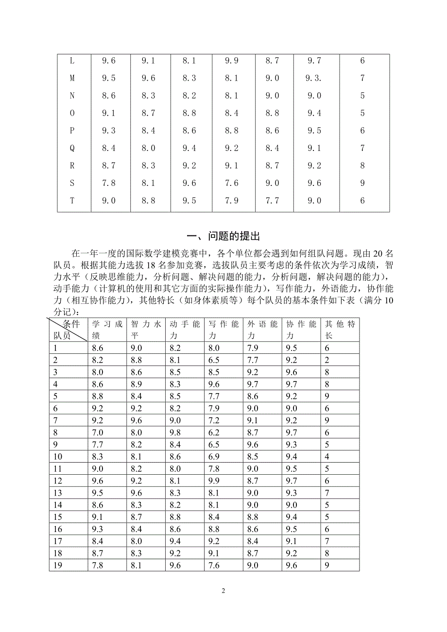 协作比赛的组队问题_数学建模竞赛_论文_第2页