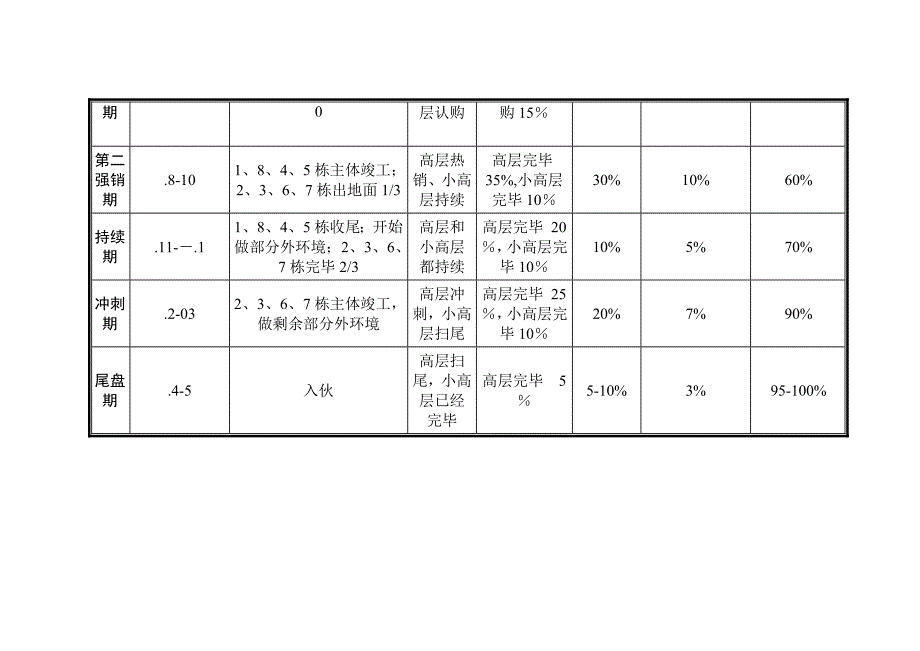 金基唐城全年营销推广执行方案_第4页