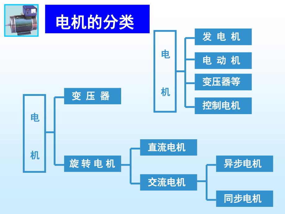 电机学入门教程_第4页