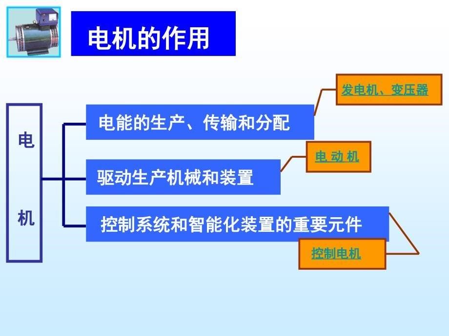 电机学入门教程_第5页