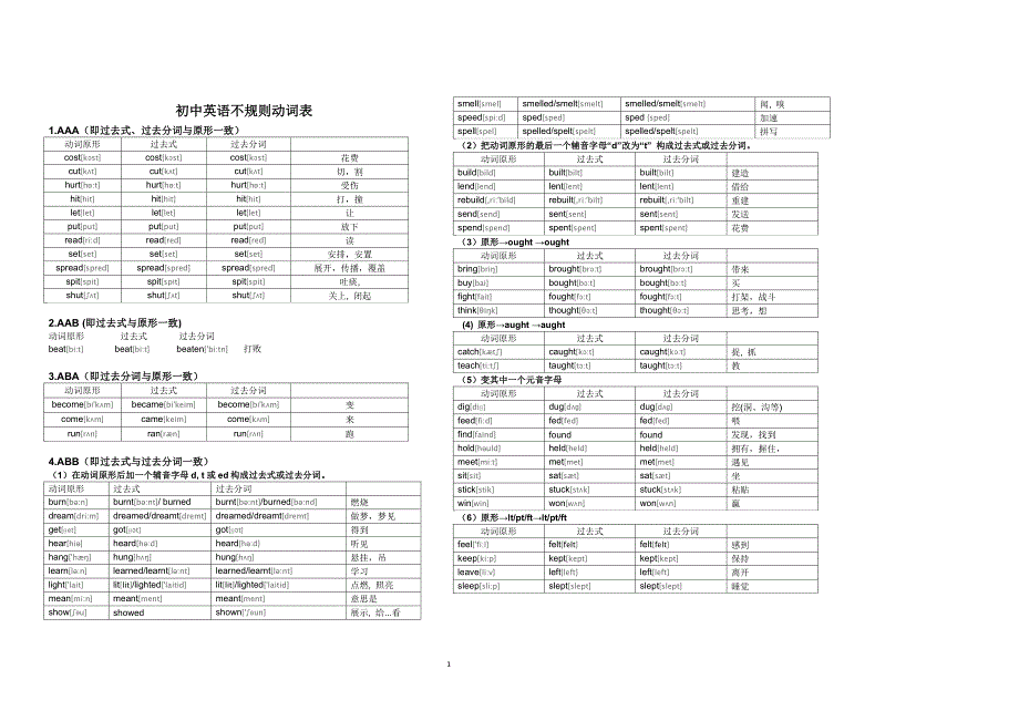 初中英语不规则动词表(完整版);_第1页