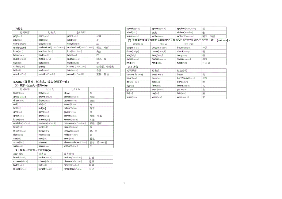 初中英语不规则动词表(完整版);_第2页