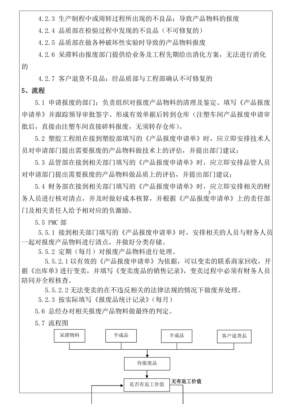 物料报废管理程序_第2页