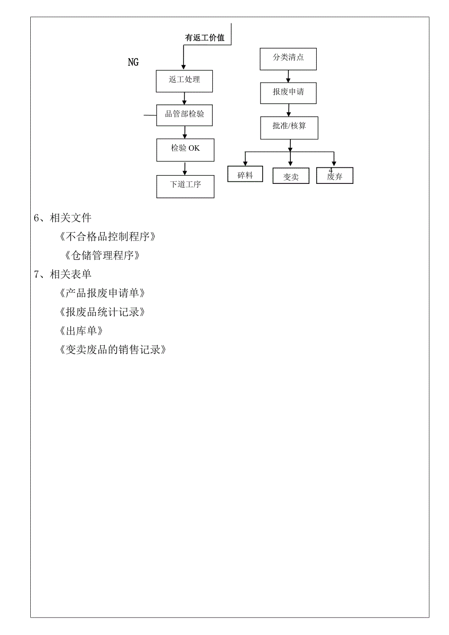 物料报废管理程序_第3页