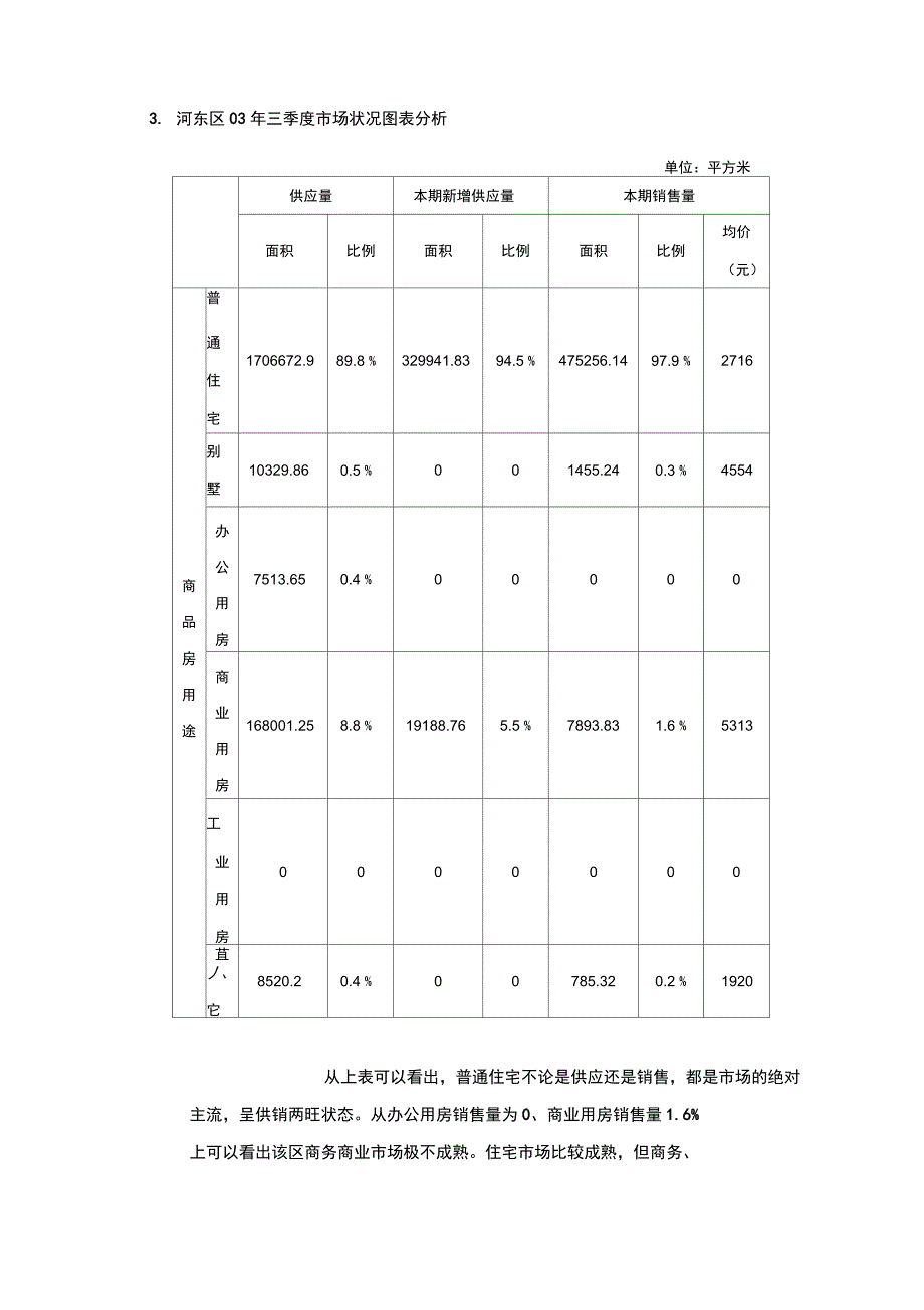 地产质量控制之-项目可行性分析报告_第4页