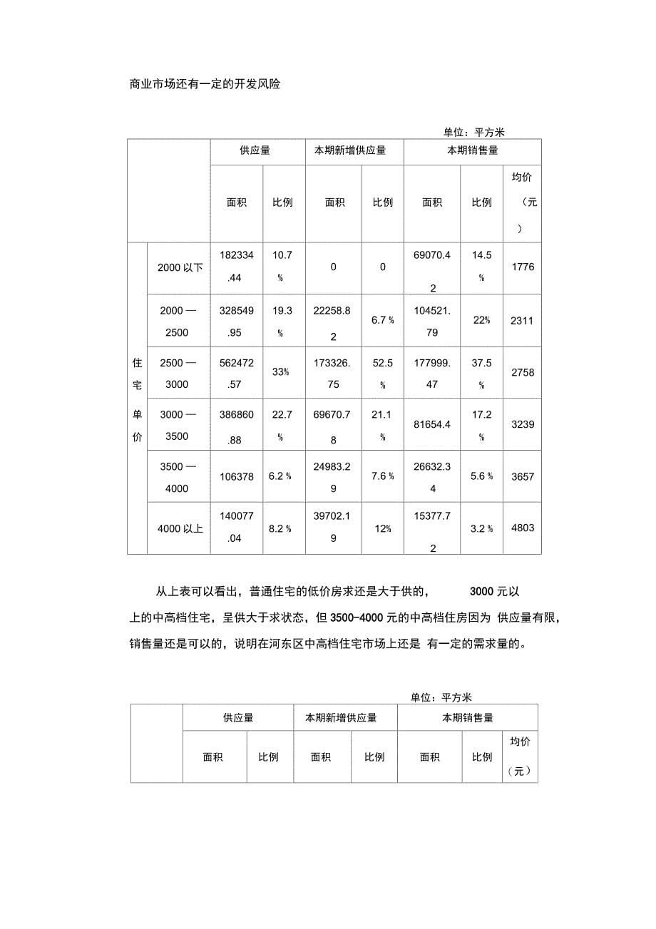 地产质量控制之-项目可行性分析报告_第5页