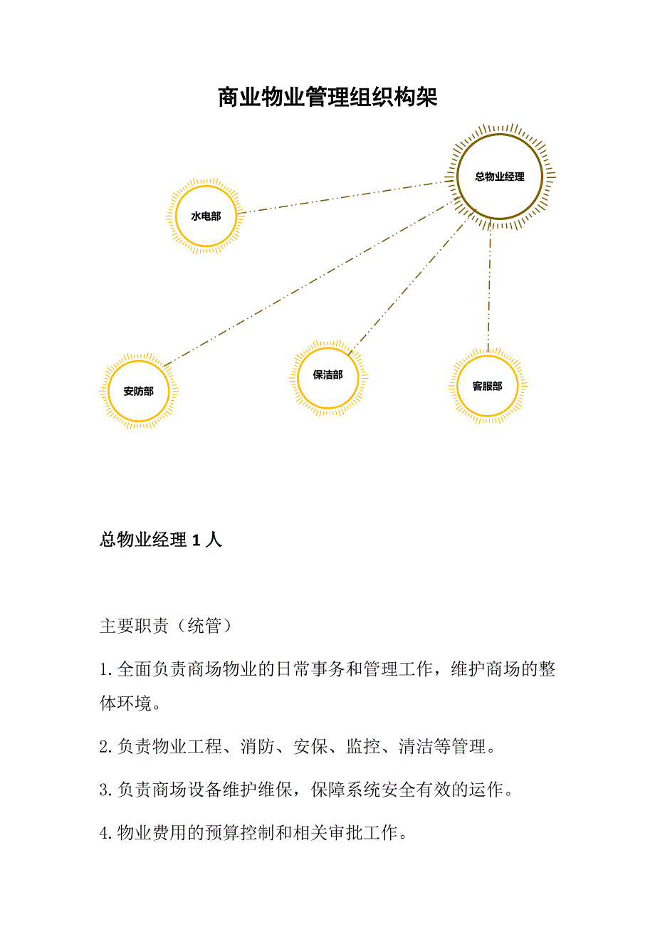 商业物业管理组织构架.doc_第1页