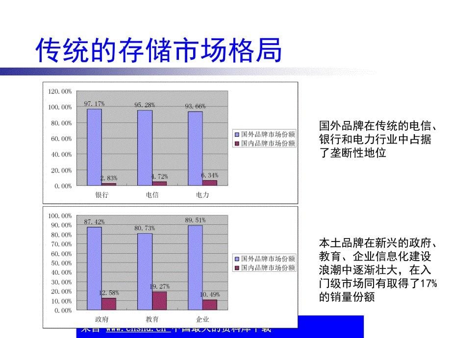 整合创新成就存储市场新格局(ppt 15)_第5页