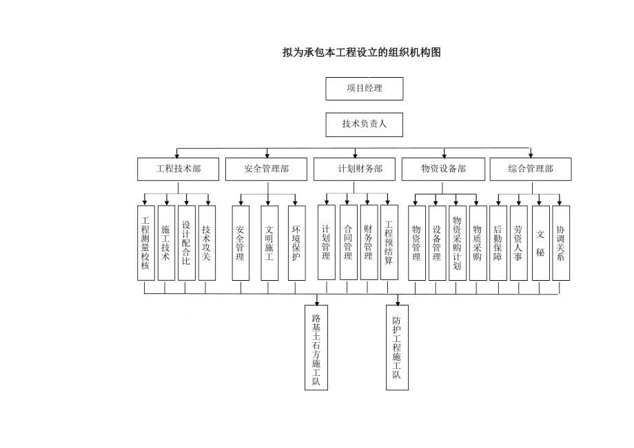 189670_兴山通村公路施工组织设计_第5页