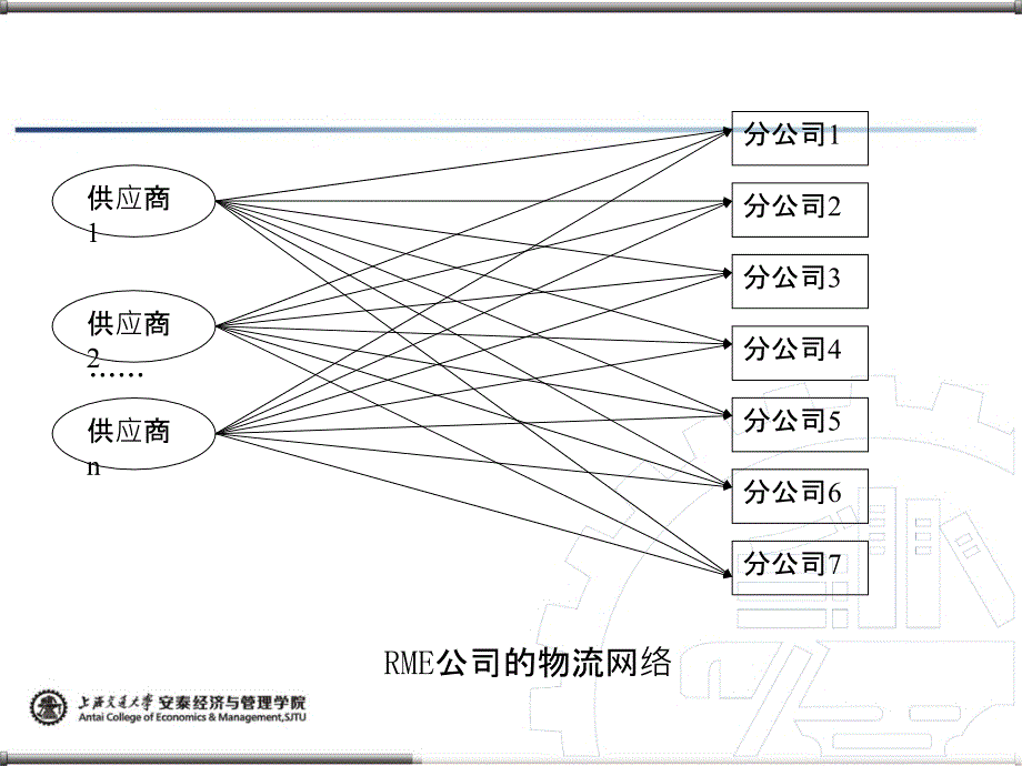 物流管理案例分析案例2RME公司降低物流成本ppt课件_第3页