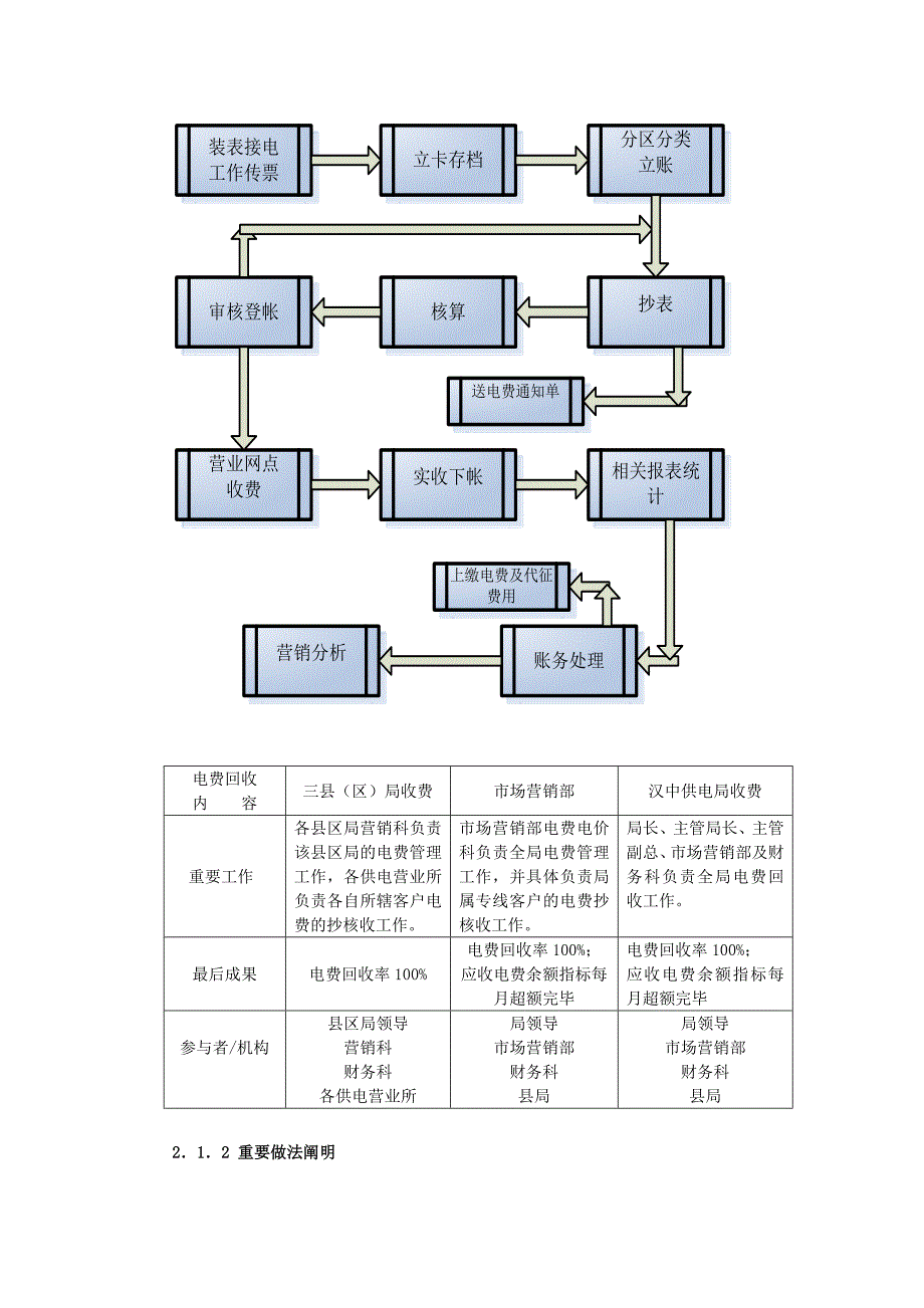 电费电价管理典型经验_第3页