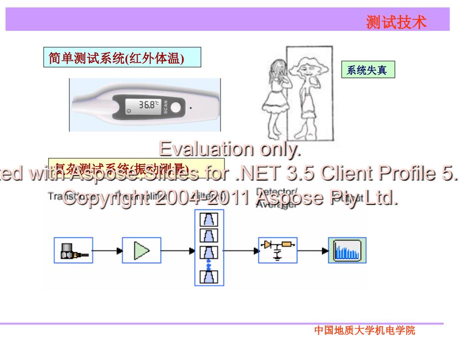 第四章测试系统基的本特性文档资料_第3页