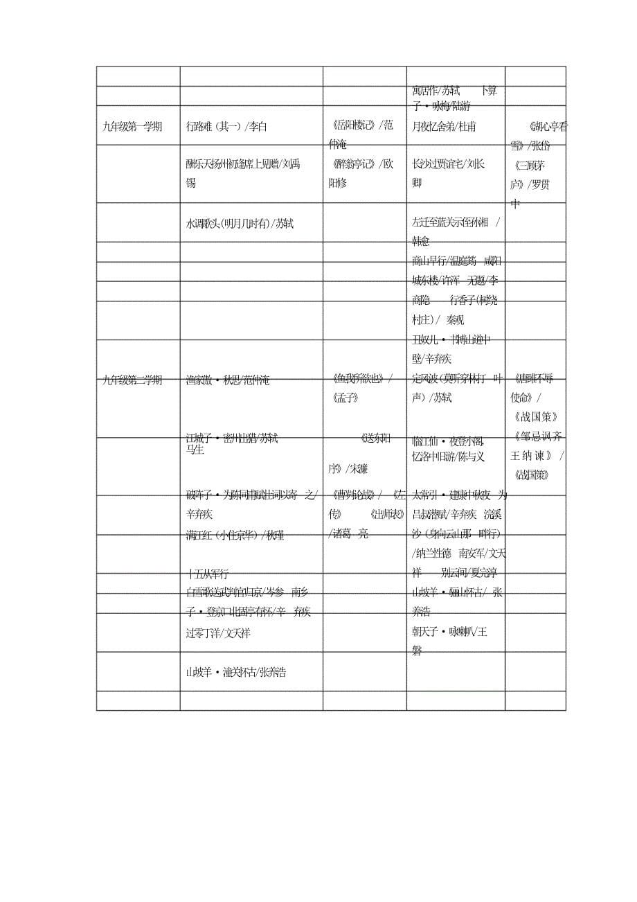 初中语文统编教材知识补白及古诗文篇目汇总(6年级)_第5页