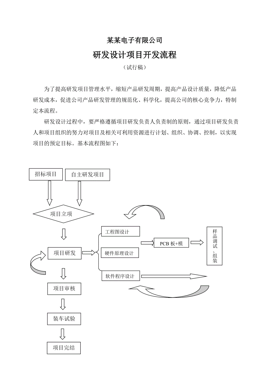 某公司研发设计项目管理流程_第1页