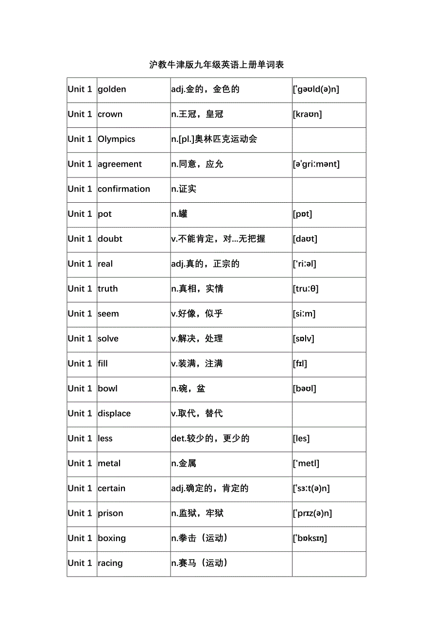 沪教牛津版九年级英语上册单词表_第1页