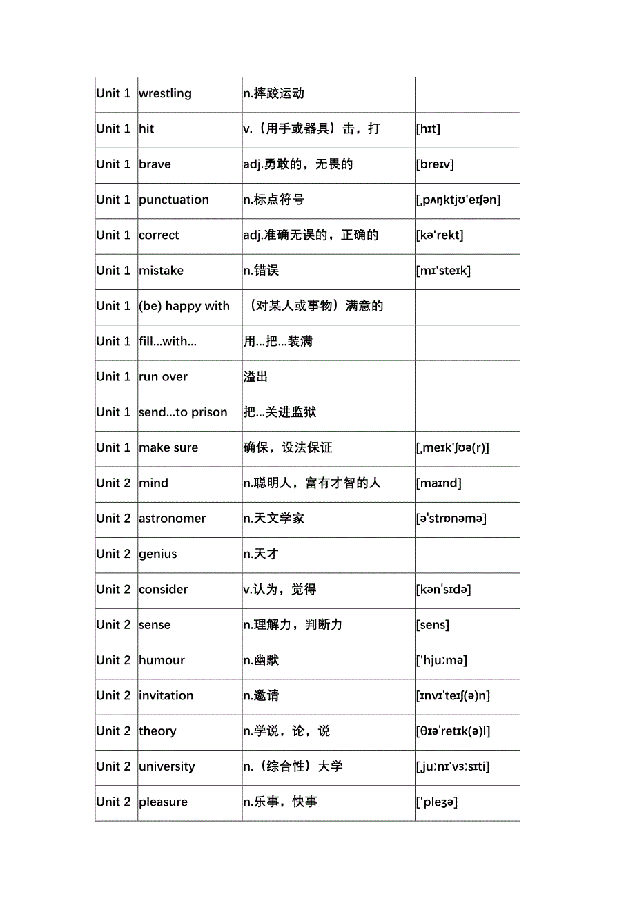 沪教牛津版九年级英语上册单词表_第2页