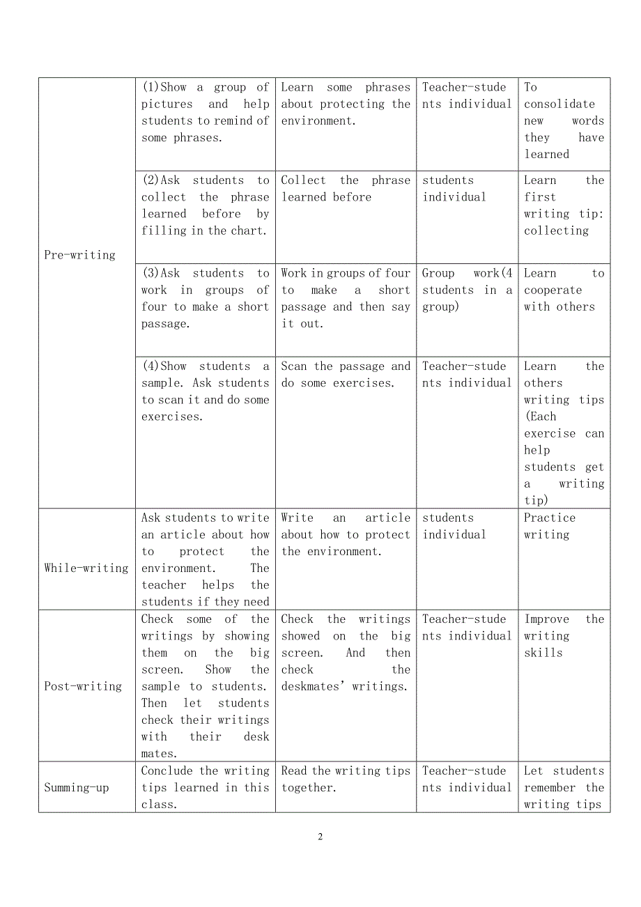 写作课教学设计.doc_第2页