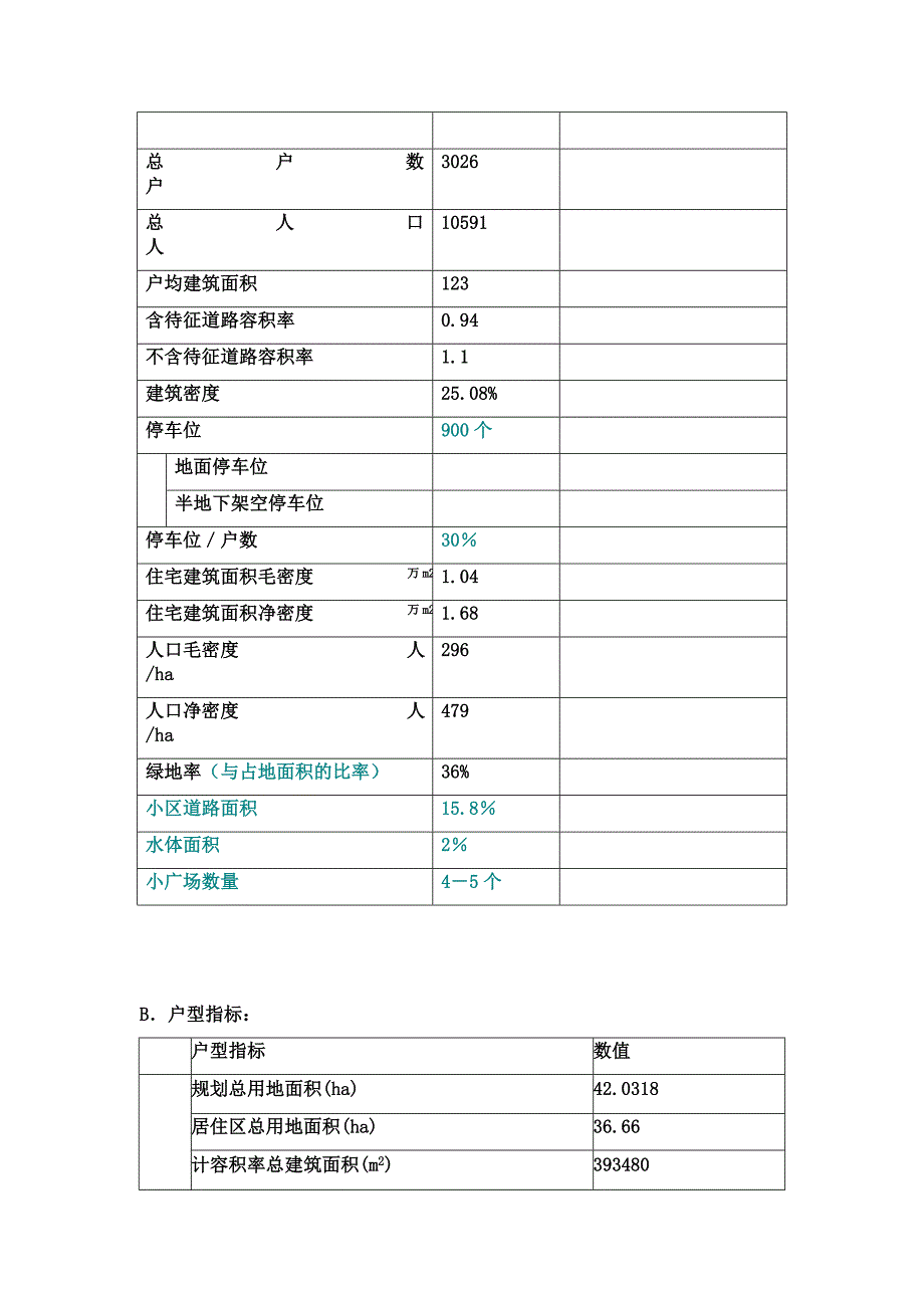 房地产物业管理方案.doc_第2页