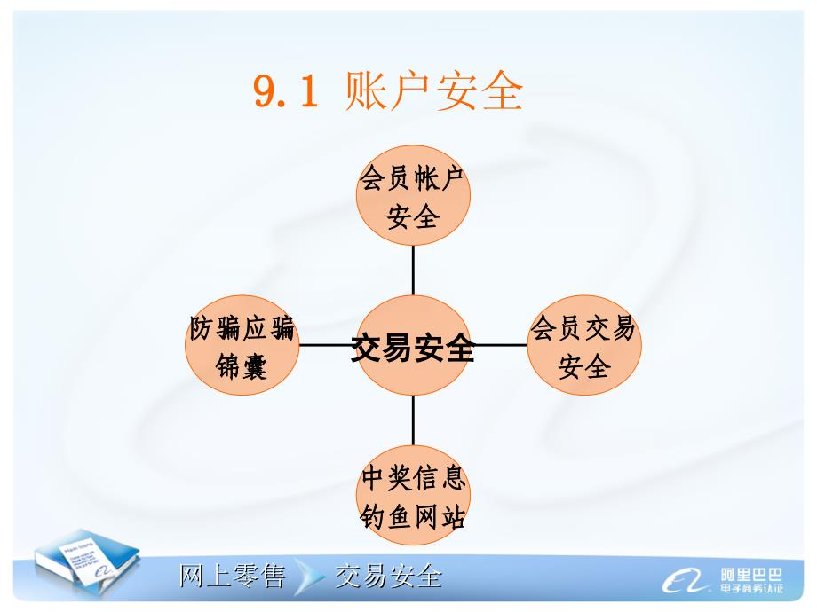 第9章授课PPT网上零售_第2页