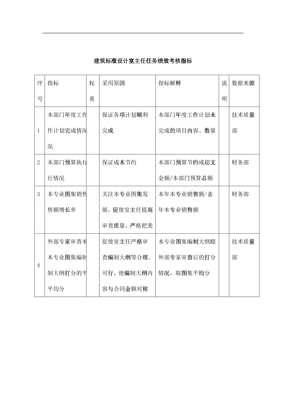 中国建筑研究所建筑标准设计室主任任务绩效考核指标_第1页