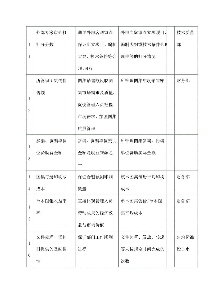 中国建筑研究所建筑标准设计室主任任务绩效考核指标_第3页