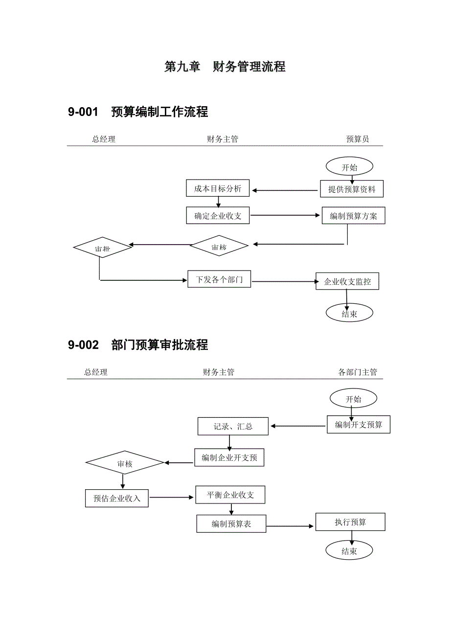 中小企业财务管理流程图范本_第3页