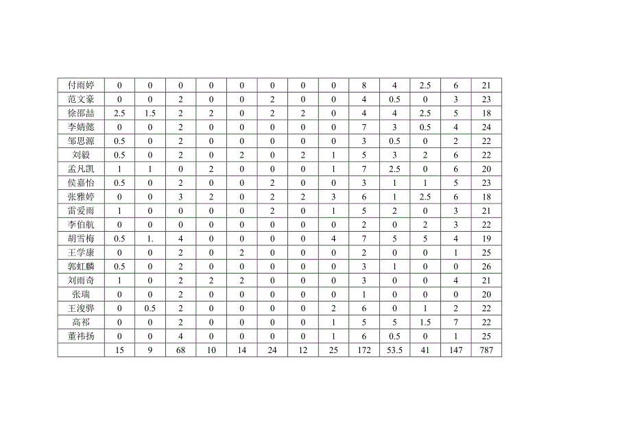 六年级语文期末考试分析.doc_第2页