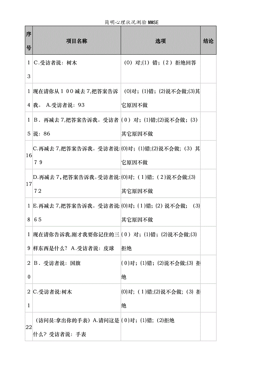 简明心理状况测验MMSE_第2页