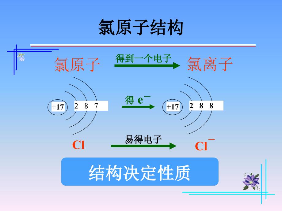 富集在海水中的元素-氯课件_第3页