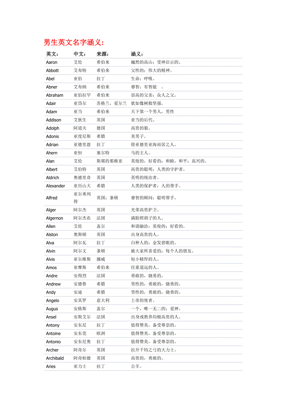 英文名字涵义.doc_第1页