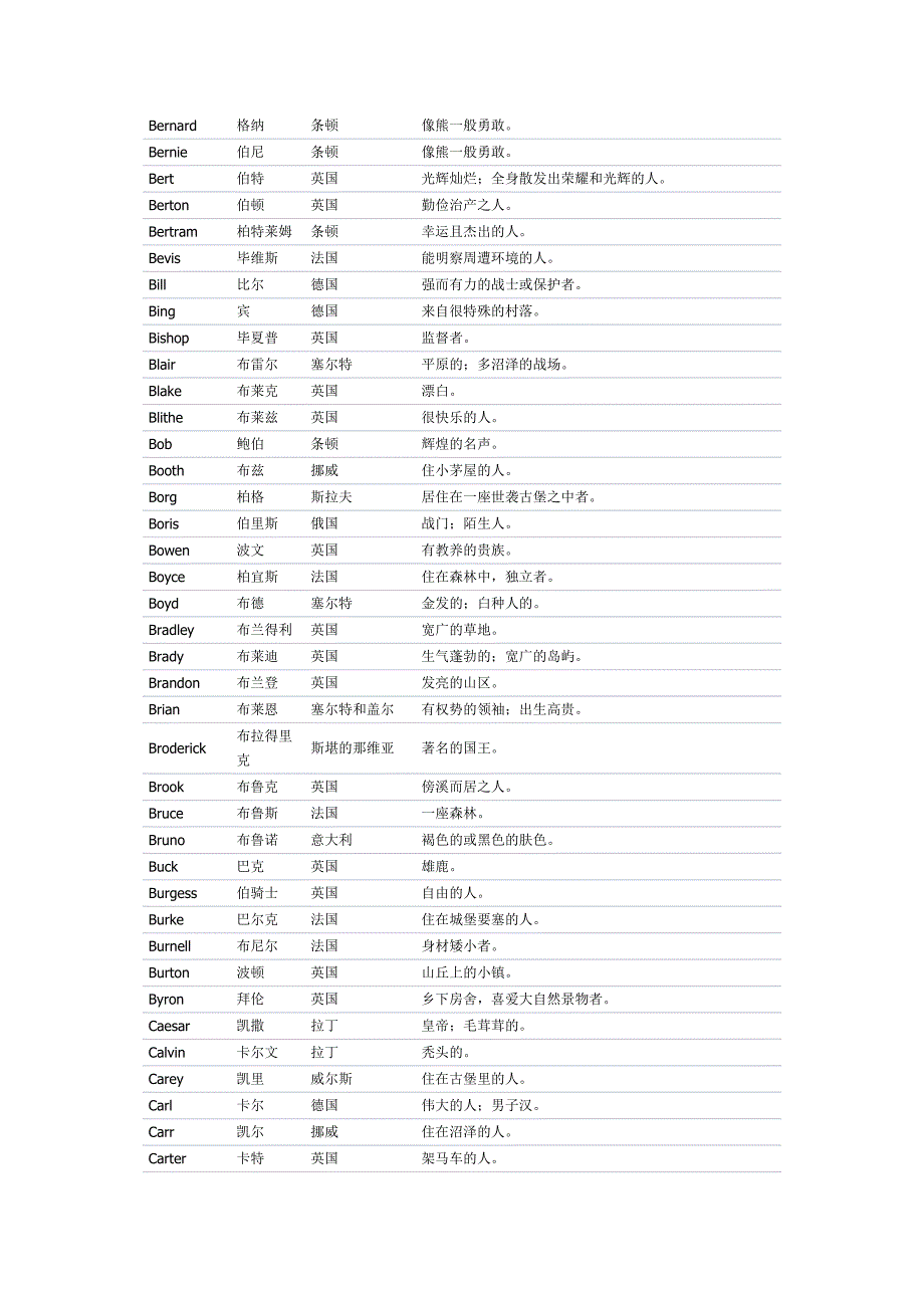 英文名字涵义.doc_第3页