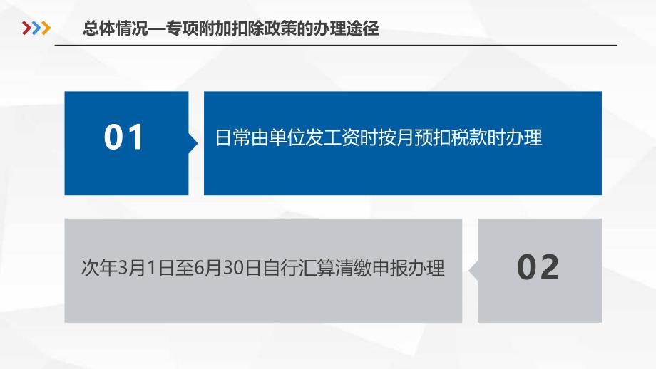 六项专项附加扣除和扣缴申报操作指引_第3页