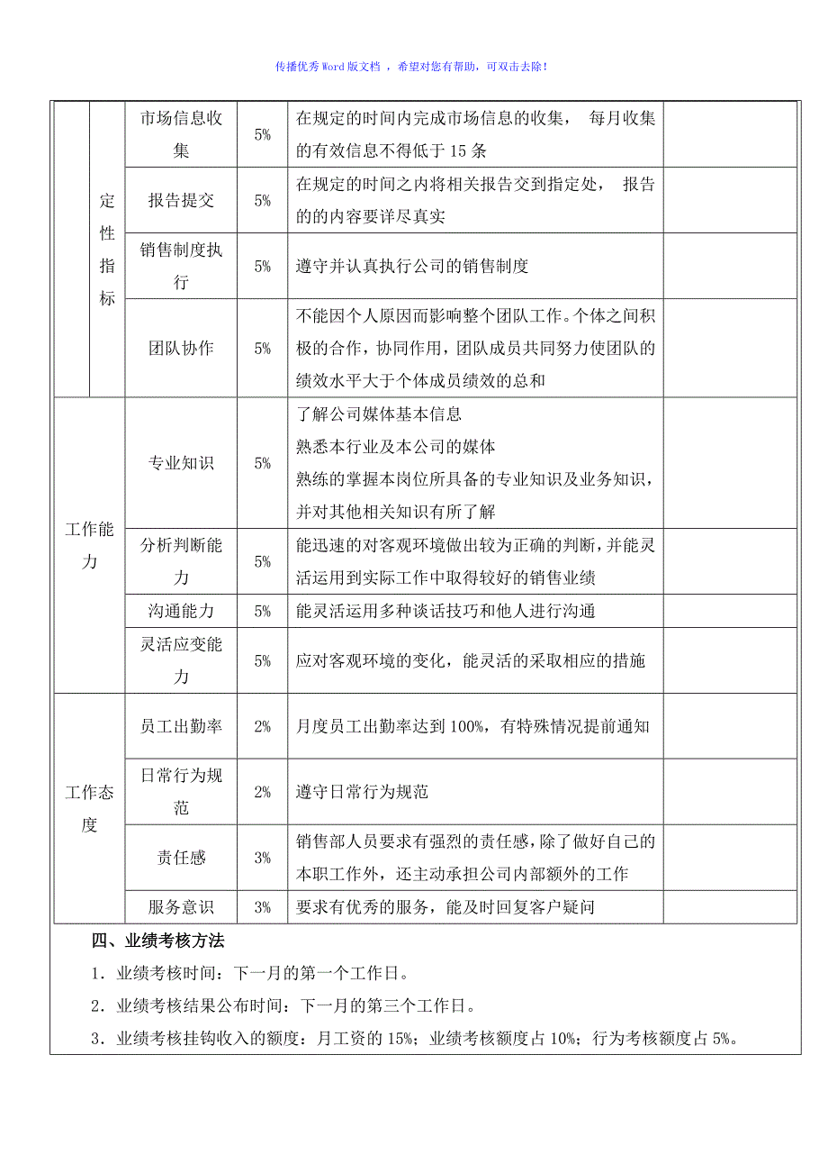 业务员绩效考核方案（word版）_第2页