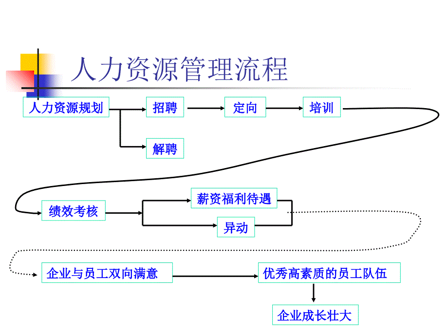 人才测评与选拔课件_第2页