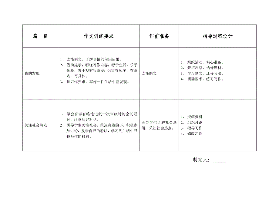 四年级习作教学计划_第2页