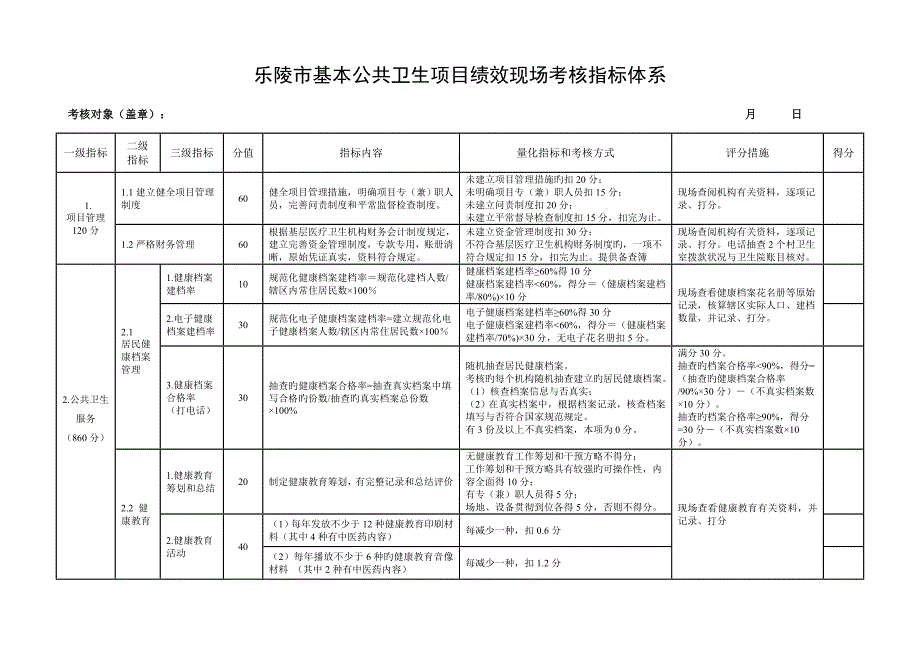 乡镇卫生院基本公共卫生专项项目绩效现场考核指标全新体系_第1页