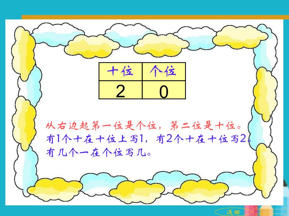 人教版小学一年级上册数学总复习PPT课件.ppt_第2页