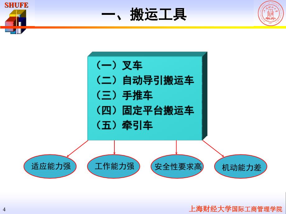 物流设施与设备-5搬运_第4页