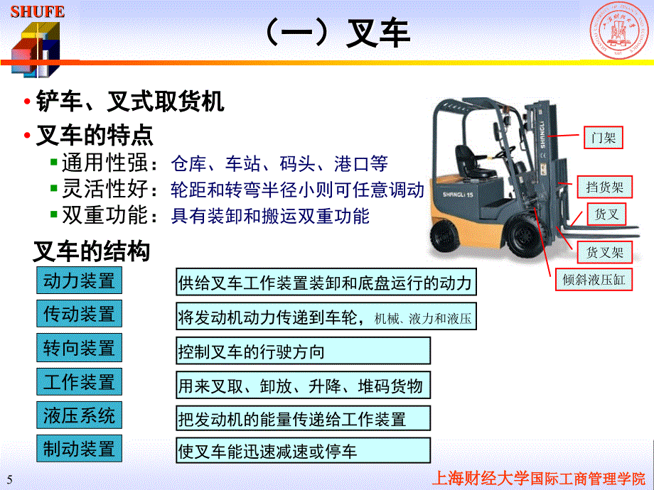 物流设施与设备-5搬运_第5页