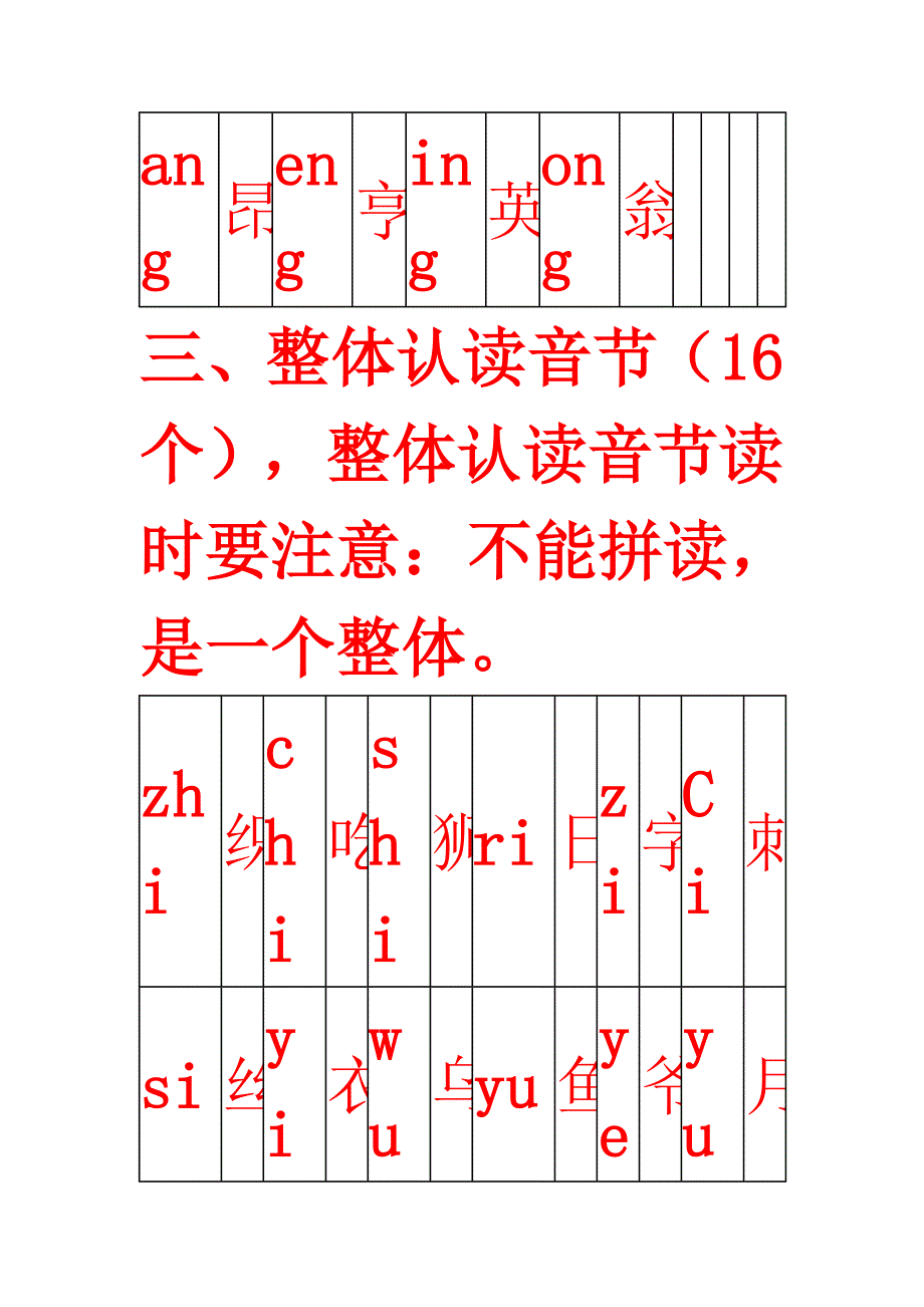 声母韵母整体认读音节表(1)实用文档_第3页