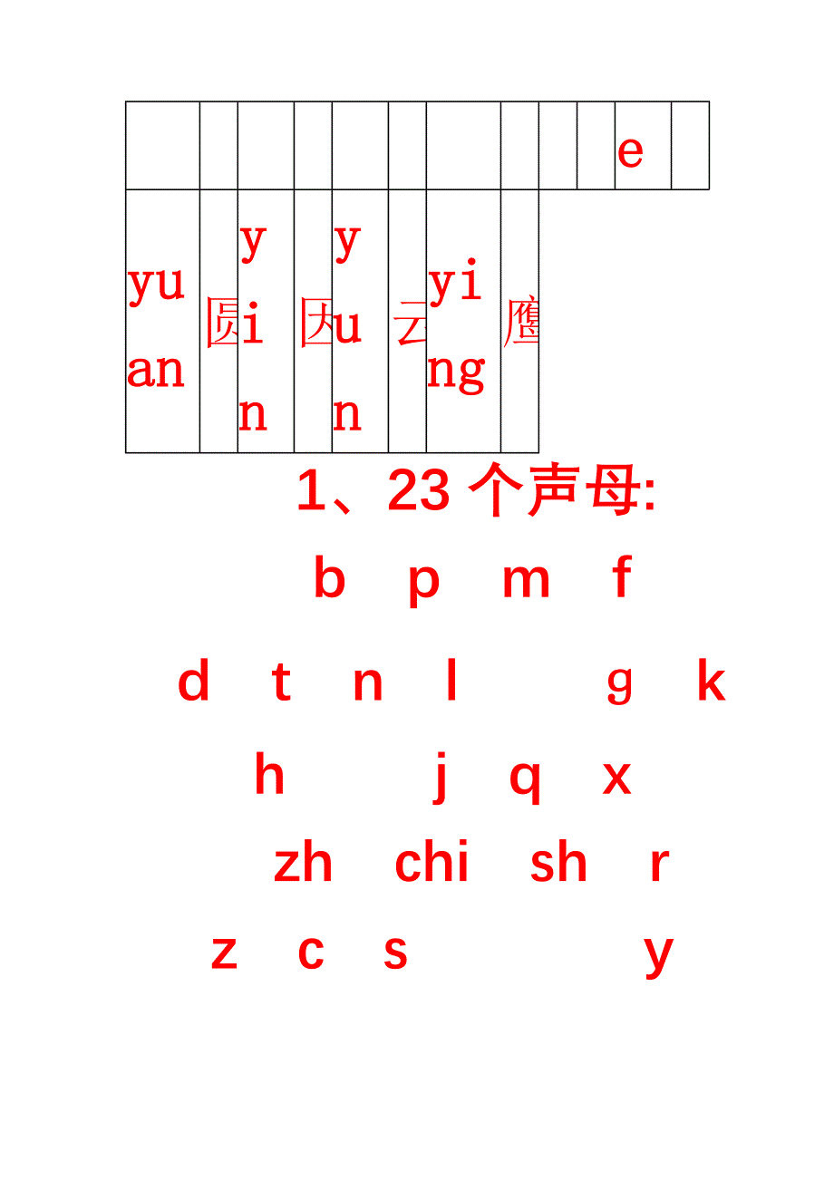 声母韵母整体认读音节表(1)实用文档_第4页