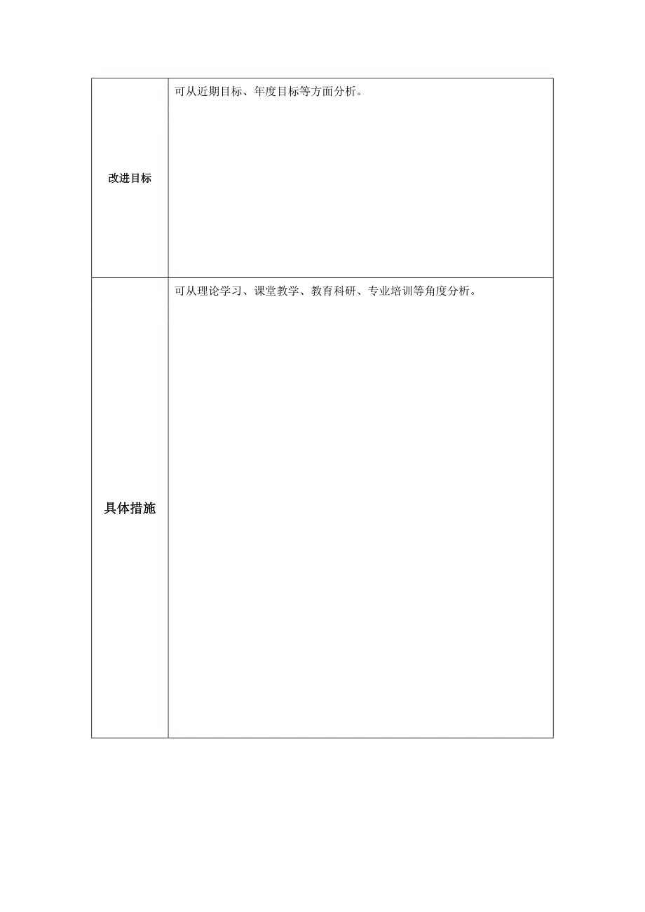 邓智方个人教学问题改进计划模板.doc_第2页