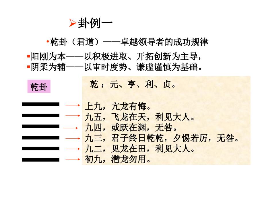 CEO管理运营之五十二卓越领导力艺术讲义_第4页