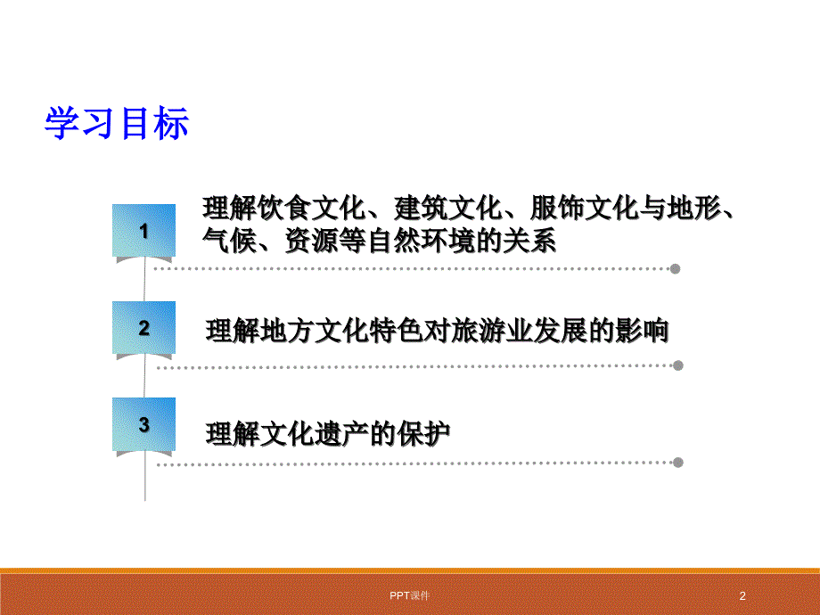 民俗与旅游ppt课件_第2页