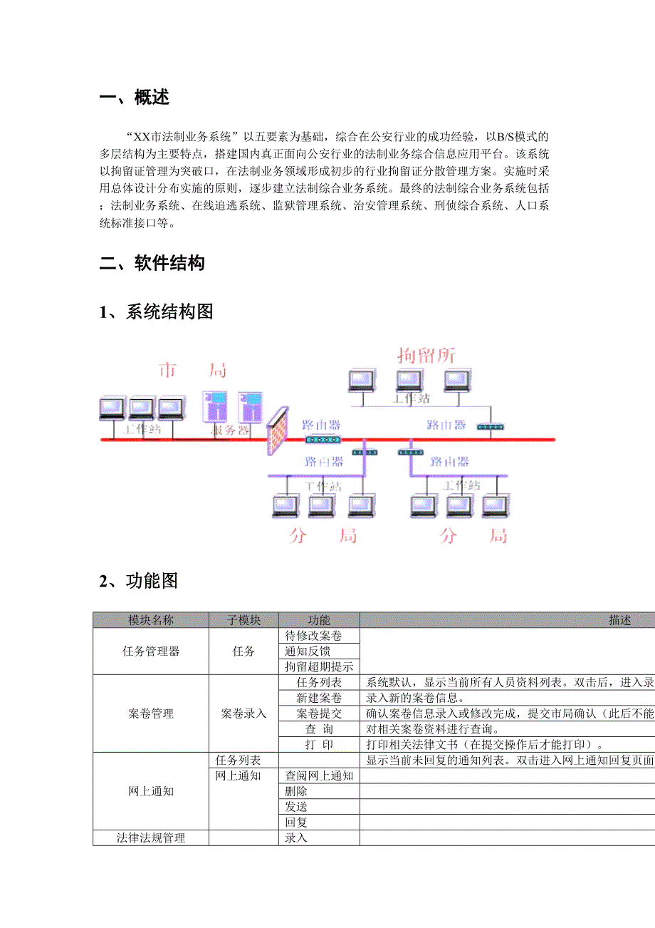 XX法制业务系统详细设计方案(页)(DOC 31页)_第2页