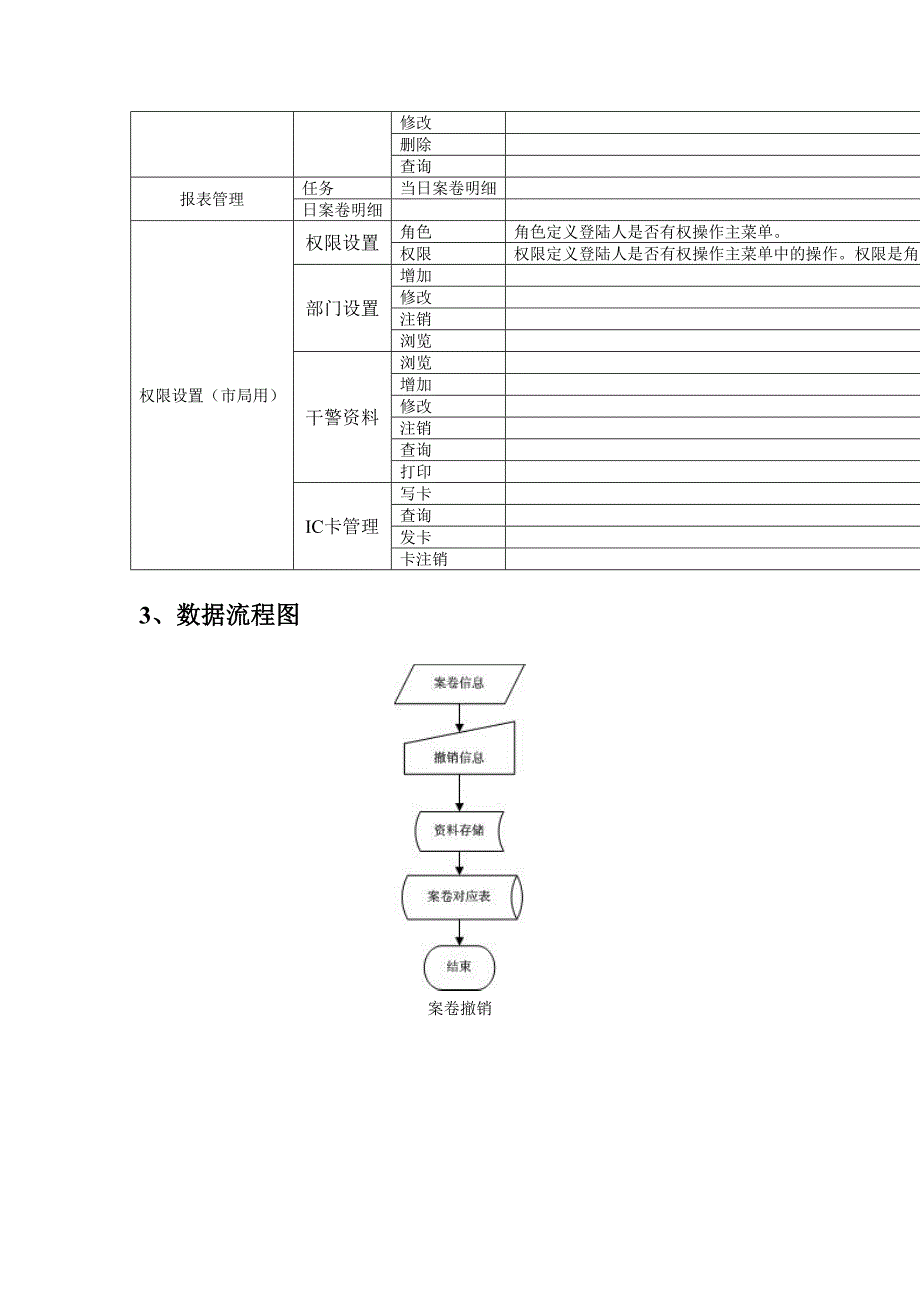 XX法制业务系统详细设计方案(页)(DOC 31页)_第3页